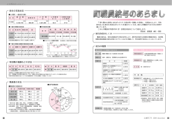 給与決定のしくみ 給与の種類 特別職の報酬などの状況 給与の