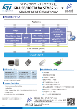 GR-USB/HOST# for STM32シリーズ