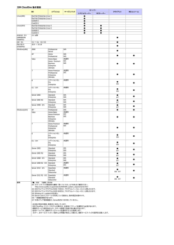 ISM CloudOne 動作環境