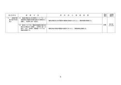 協定項目10 一般職の職員の身分の取り扱い