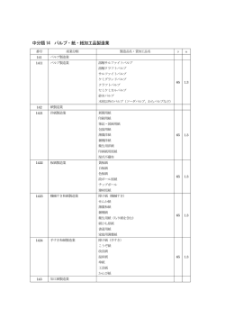 中分類14 パルプ・紙・紙加工品製造業