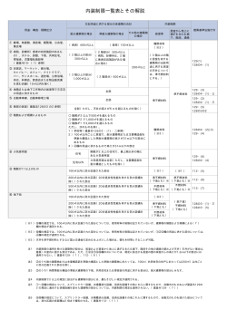 (内装制限)について