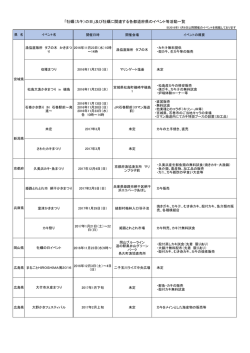「牡蠣（カキ）の日」及び牡蠣に関連する各都道府県のイベント等活動一覧