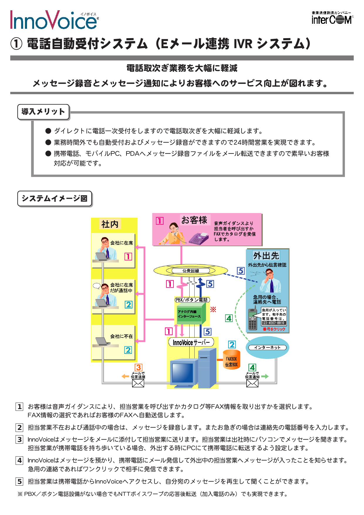 電話自動受付システム Eメール連携 Ivr システム