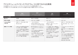 Adobe Licensing AVL chart