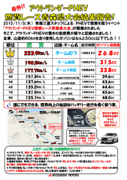 燃 費 26.8cc