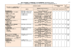 東京PCB処理施設にPCB廃棄物を搬入できる収集運搬事業者一覧