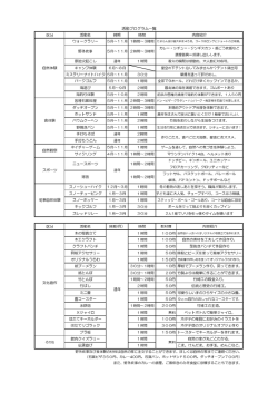 活動プログラム一覧 - 稚内市少年自然の家