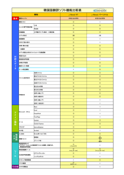 韓国語翻訳ソフト機能比較表