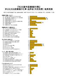 『名古屋市図書館88景』きらりと光る図書館の仕事 品評会（市民投票