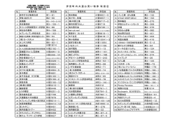 伊奈町内共通お買い物券 取扱店