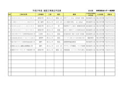 (平成28年2月9日).