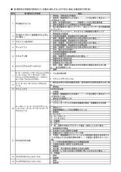 第1種特定化学物質が使用されている場合に輸入することができない製品