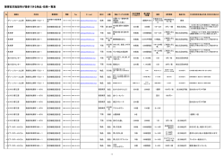 障害者就労施設等が提供できる物品・役務の情報リスト（PDF）