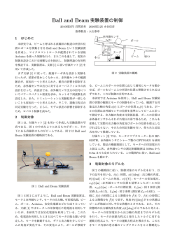 Ball and Beam 実験装置の制御
