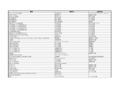 約1600冊の全リストを見るにはここをクリックして