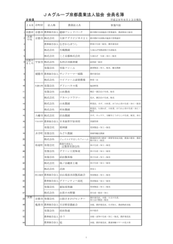 会員一覧 - JAグループ京都農業法人協会