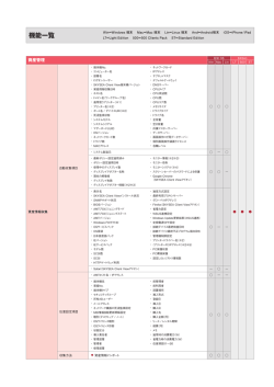 ダウンロード - SKYSEA Client View