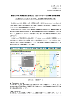 株価の未来予想機能を搭載した「ミラクルチャート」の無料提供を開始