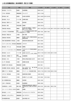 いばらき就職面接会 参加事業所一覧（五十音順）