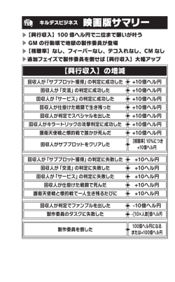 映画版サマリー