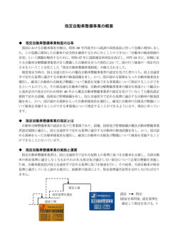 指定自動車整備事業の概要
