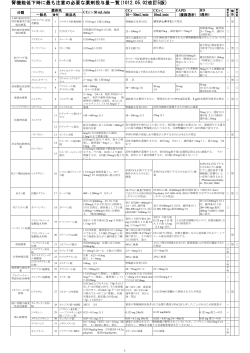 腎機能低下時に最も注意の必要な薬剤投与量一覧(1012.05.02改訂5版)