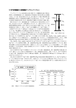 G4 H4 H6 - 東京理科大学 基礎工学部 材料工学科 曽我研究室