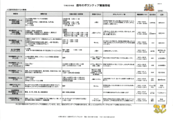 平成28年度 通年のボランティア募集情報