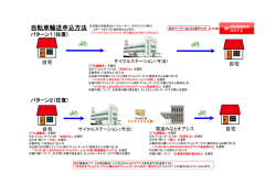 自転車輸送申込方法