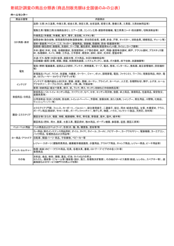 商品分類表（専門量販店）（PDF形式）