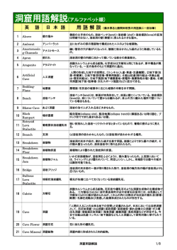 洞窟用語解説(アルファベット順)