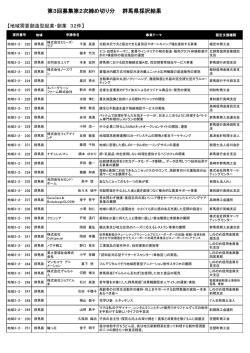 第3回募集第2次締め切り分 群馬県採択結果