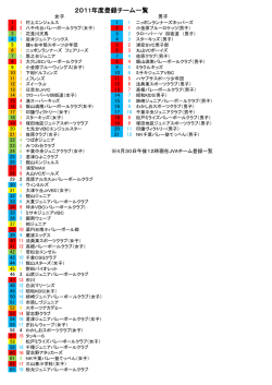2011年度登録チーム一覧 - 千葉県小学生バレーボール連盟