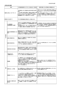 心停止時の治療 - 日本救急医療財団
