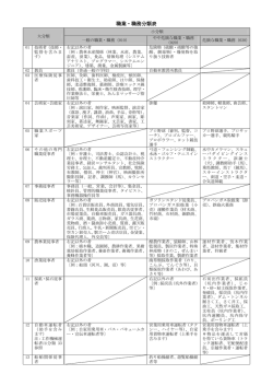 職業・職務分類表