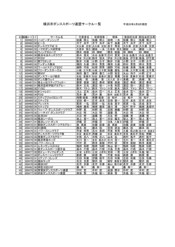 横浜市ダンススポーツ連盟サークル一覧