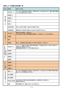近隣センター各部屋の使用制限一覧