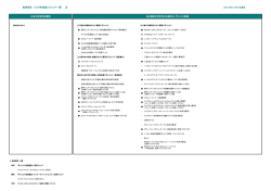 投資信託 リスク許容度とファンド一覧 ②