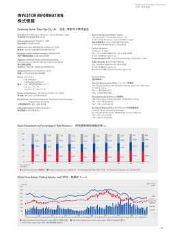 INVESTOR INFORMATION 株式情報