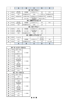 12JC競技順