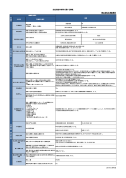 安定供給体制等に関する情報 株式会社伏見製薬所