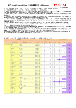 動作確認機器一覧 NTT docomo向け（PDF:92KB/3ページ）