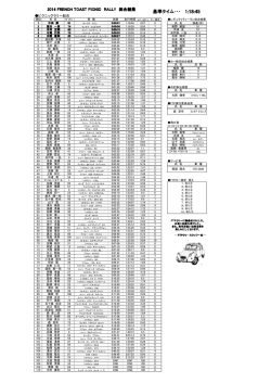 2014総合結果 - WordPress.com