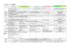 2012年 SLカートミーティング 車両規定細則表