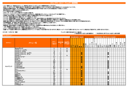 カロリー・アレルギー物質情報
