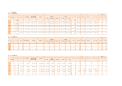 （3） 果樹共済 ③ ぶどう収穫共済 ① りんご収穫共済 ② りんご樹体共済