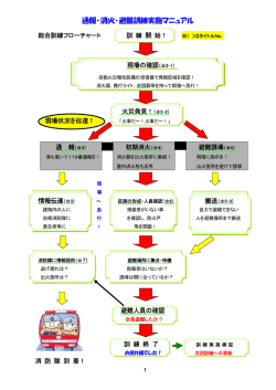 通報・消火・避難訓練実施マニュアル