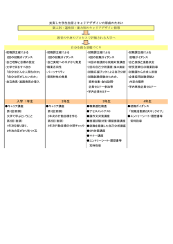 工学部