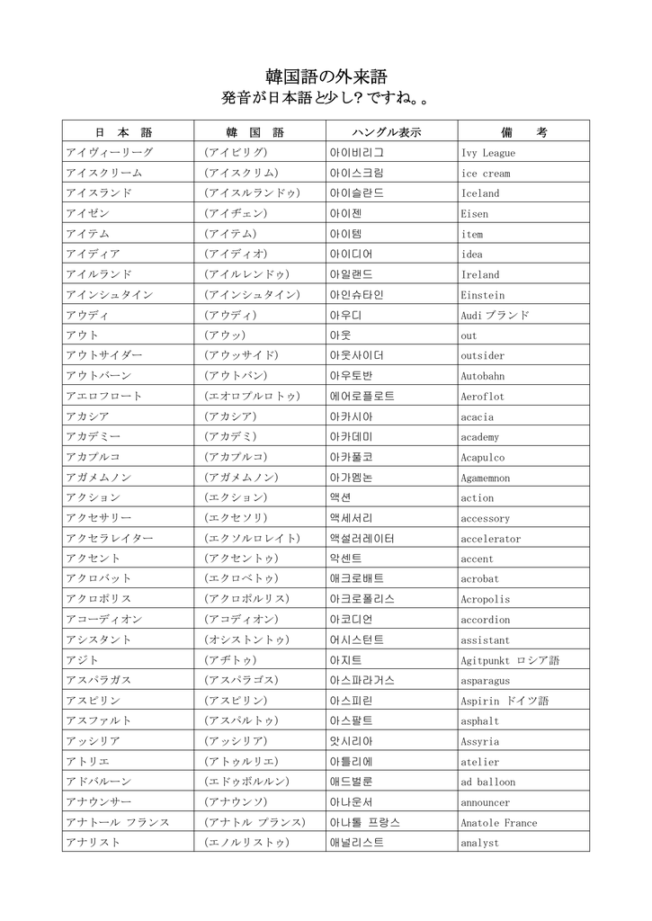 韓国語の外来語 - Seesaa Wiki（ウィキ）